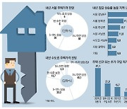 "내년 서울 집값 하락" 0명..매경, 부동산 전문가 설문