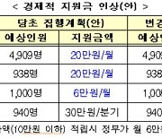 내년부터 車사고 피해자 지원금 확대