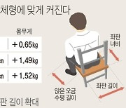 [그래픽] 초·중·고 책걸상 체형에 맞게 커진다