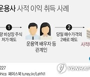 [그래픽] 사모펀드 운용사 사적 이익 취득 사례