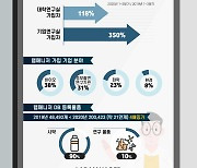 스마트잭, '랩매니저' 올 신규가입자 66% 증가..기업고객 350% 폭증