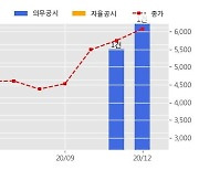 케이씨에스 수주공시 - 우체국 차세대 종합금융시스템 구축 57.3억원 (매출액대비  14.50 %)