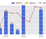 셀트리온 수주공시 - 바이오시밀러 항체의약품(램시마IV, 허쥬마, 트룩시마, 램시마SC, CT-P17) 2,755.5억원 (매출액대비  24.42 %)