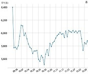 휴니드테크놀러지스 방위사업청과 145억원 계약체결