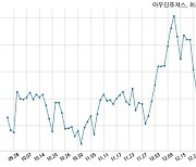 아우딘퓨쳐스, 특별관계자 지분변동