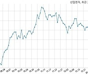 신일전자, 특별관계자 지분변동