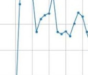 거래소, 신원종합개발에 현저한 시황변동에 대한 조회공시 요구