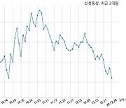 신성통상, 특별관계자 지분변동