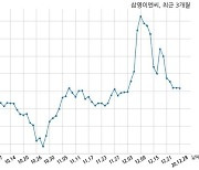 [코스닥]삼영이엔씨 경영권 분쟁 소송