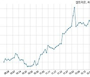 셀트리온 (주)셀트리온헬스케어와 2755억원 계약체결