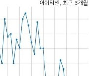 아이티센 96억원 규모 채무보증 결정