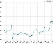 센트럴바이오, 최대주주 변경 수반 주식 담보제공 계약 체결