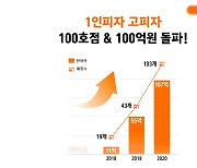 1인피자 고피자 "가맹점 100호 판매액 100억"