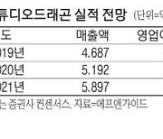 [줌인 이종목] 신작 인기에 스튜디오드래곤 52주 신고가