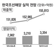 연말 수주랠리 한국조선해양, 주가도 힘받나