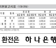 [표] 외국환율고시표 (12월 28일)