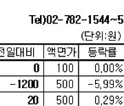 [장외주식] 공모예정 종목 상승세