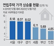 아파트값 뛰니 연립주택값도 '껑충껑충'