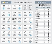 <날씨이야기>12월29일 화요일(음력 11월15일)