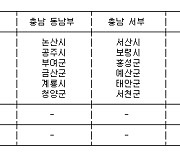 충남북부 3개 시 초미세먼지 주의보 발령