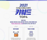 인크로스, 2021 디지털 마케팅 트렌드 전망 리포트 발표