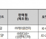 소비자원 "전기장판 일부 제품, 온도안전성 기준 부적합"