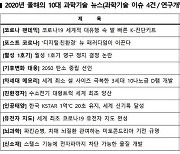 '코로나 진단키트' '월성 1호기' '탄소중립' 등 과총 선정 '올해의 10대 과학기술 뉴스'