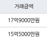 서울 고덕동 고덕아이파크아파트 84㎡ 17억9000만원.. 역대 최고가