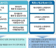 KISTI, 소재 연구데이터 전문인력 양성 시작