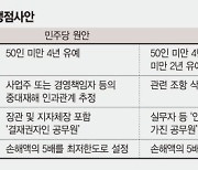 중대재해법 진통.. 산업·시민재해 분리는 합의