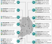 내년 디지털·그린뉴딜 48개 지역주력산업에 2900억 투자