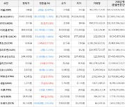 가상화폐 비트코인(-1.26%), 엔도르(+19.71%)