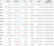 가상화폐 엔도르 상승세.. 전일대비 +31.01%