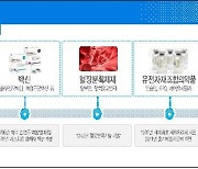 식약처, 백신 등 생물학적 제제 관리 강화한다