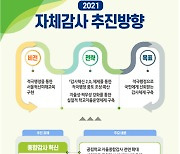 서울시교육청, '자율·책임·소통의 감사혁신 2.0' 추진