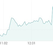 [강세 토픽] 비철금속 - 알루미늄 테마, 삼아알미늄 +7.58%, 알루코 +3.20%