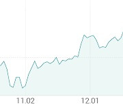 [강세 토픽] 스마트폰 - 메인보드(FPCB) 테마, 심텍 +4.10%, 인터플렉스 +3.28%