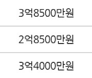 수원 원천동 원천주공2단지 59㎡ 3억3000만원에 거래