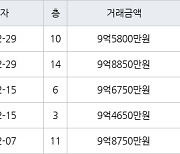 서울 자곡동 LH강남아이파크아파트 84㎡ 9억8850만원에 거래