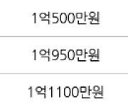 광주 월곡동 하남금호타운 56㎡ 9100만원.. 역대 최고가