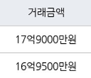 서울 고덕동 고덕아이파크아파트 115㎡ 17억9000만원.. 역대 최고가