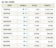 [fnRASSI]장마감, 거래소 하락 종목(조일알미늄 -16.7% ↓)