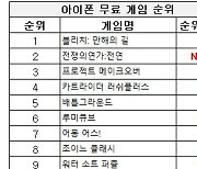 [차트-모바일]'블리치: 만해의 길' 양대 마켓 인기