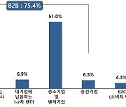 벤처기업은 한국경제 성장 이끄는 주역