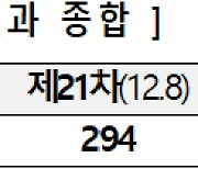 가습기살균제 피해인정 총 4,114명, 780억 원 지원