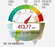 [이주의 온실가스] 극강한파, 기후변화의 또다른 얼굴