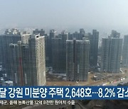지난달 강원 미분양 주택 2,648호..8.2% 감소