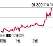 OCI의 재평가..폴리실리콘 가격 반등 '호재'