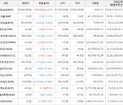 가상화폐 비트코인 30,991,000원(+1.62%) 거래중