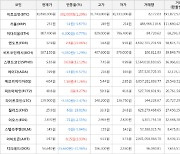 가상화폐 에브리피디아 4.04원(+41.26%) 거래중